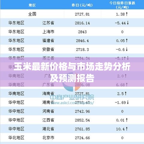 玉米最新價(jià)格與市場(chǎng)走勢(shì)分析及預(yù)測(cè)報(bào)告