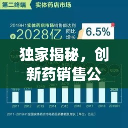 獨(dú)家揭秘，創(chuàng)新藥銷售公司排行榜及市場影響力評估