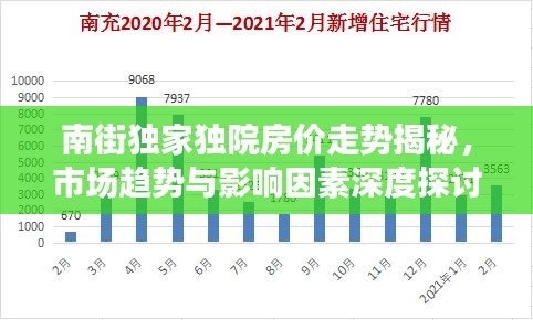 南街獨家獨院房價走勢揭秘，市場趨勢與影響因素深度探討