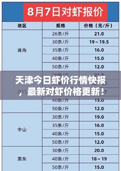 天津今日蝦價行情快報，最新對蝦價格更新！