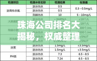 珠海公司排名大揭秘，權(quán)威整理，一網(wǎng)打盡！