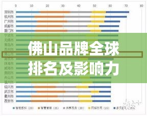 佛山品牌全球排名及影響力解析，揭秘其在國際市場的地位與魅力
