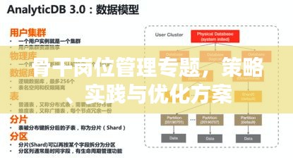 骨干崗位管理專題，策略、實踐與優(yōu)化方案