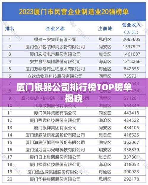 廈門銀器公司排行榜TOP榜單揭曉