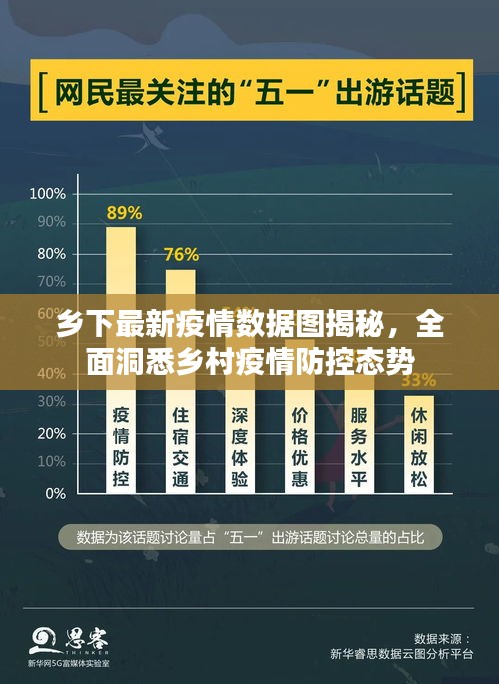 鄉(xiāng)下最新疫情數(shù)據(jù)圖揭秘，全面洞悉鄉(xiāng)村疫情防控態(tài)勢(shì)