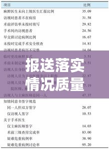 報送落實情況質(zhì)量不高原因分析及改進(jìn)策略探討