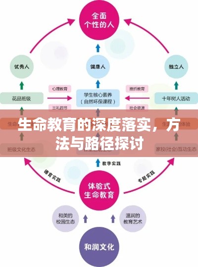 生命教育的深度落實(shí)，方法與路徑探討