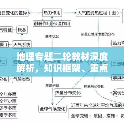 地理專(zhuān)題二輪教材深度解析，知識(shí)框架、重點(diǎn)難點(diǎn)與備考策略