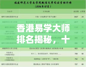 香港易學(xué)大師排名揭秘，十大名師榜單