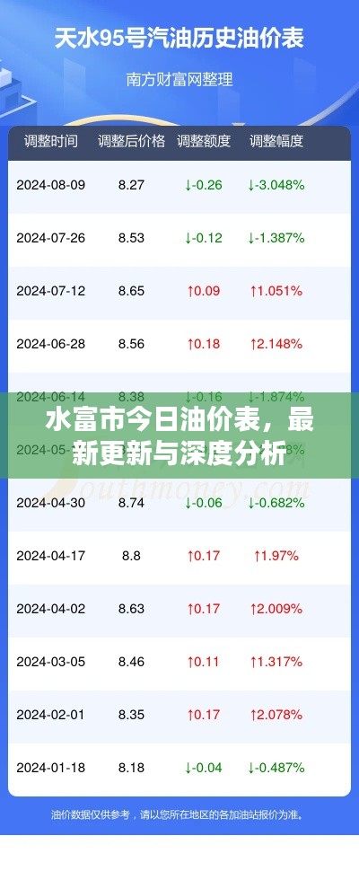 水富市今日油價表，最新更新與深度分析