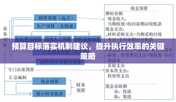 預算目標落實機制建議，提升執(zhí)行效率的關鍵策略