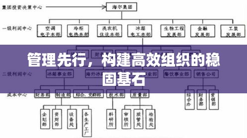 管理先行，構(gòu)建高效組織的穩(wěn)固基石