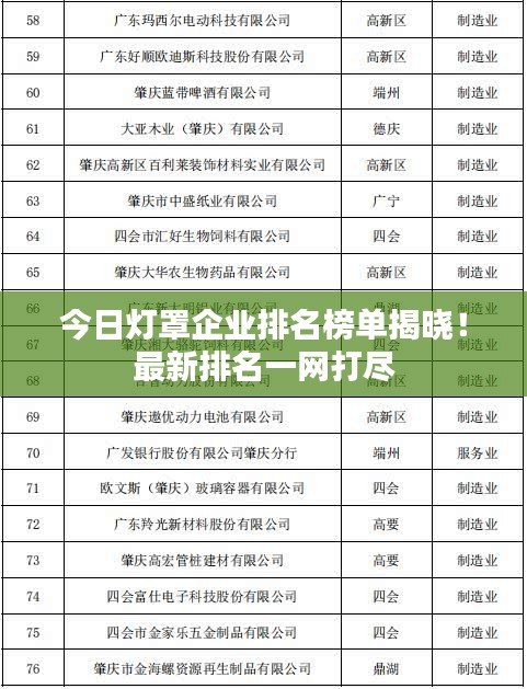 今日燈罩企業(yè)排名榜單揭曉！最新排名一網(wǎng)打盡