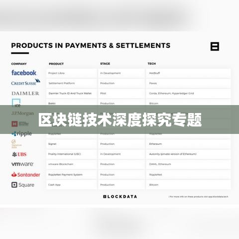 區(qū)塊鏈技術深度探究專題