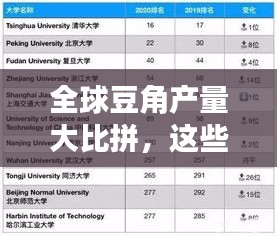 全球豆角產量大比拼，這些國家領跑榜單！