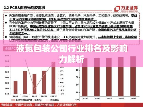 液氮包裝公司行業(yè)排名及影響力解析