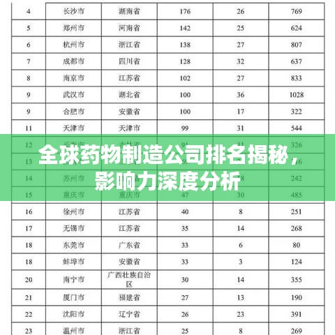 全球藥物制造公司排名揭秘，影響力深度分析