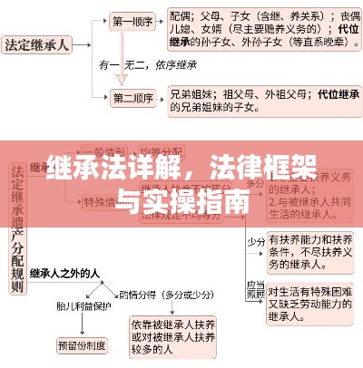 繼承法詳解，法律框架與實操指南
