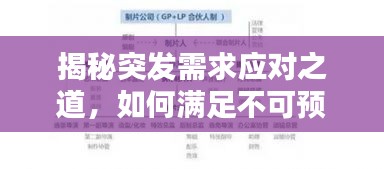 揭秘突發(fā)需求應(yīng)對(duì)之道，如何滿足不可預(yù)測(cè)的即時(shí)需求？