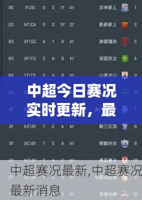 中超今日賽況實(shí)時(shí)更新，最新消息全掌握