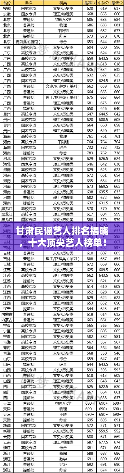 甘肅民謠藝人排名揭曉，十大頂尖藝人榜單！