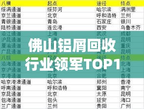 佛山鋁屑回收行業(yè)領(lǐng)軍TOP10榜單揭曉，引領(lǐng)行業(yè)卓越表現(xiàn)