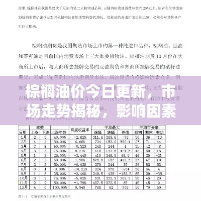 棕櫚油價(jià)今日更新，市場(chǎng)走勢(shì)揭秘，影響因素深度剖析