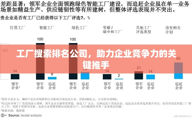 工廠搜索排名公司，助力企業(yè)競爭力的關(guān)鍵推手