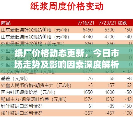 紙廠價(jià)格動(dòng)態(tài)更新，今日市場(chǎng)走勢(shì)及影響因素深度解析