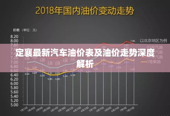 定襄最新汽車油價(jià)表及油價(jià)走勢(shì)深度解析