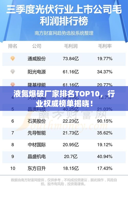 液氮爆破廠家排名TOP10，行業(yè)權(quán)威榜單揭曉！