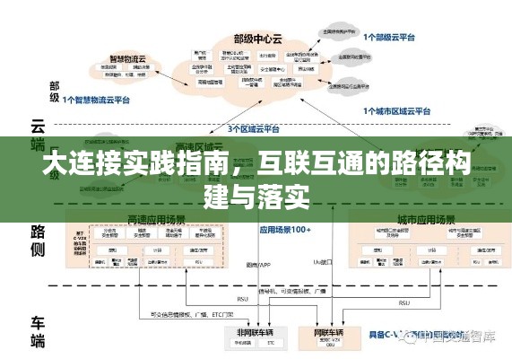 大連接實(shí)踐指南，互聯(lián)互通的路徑構(gòu)建與落實(shí)
