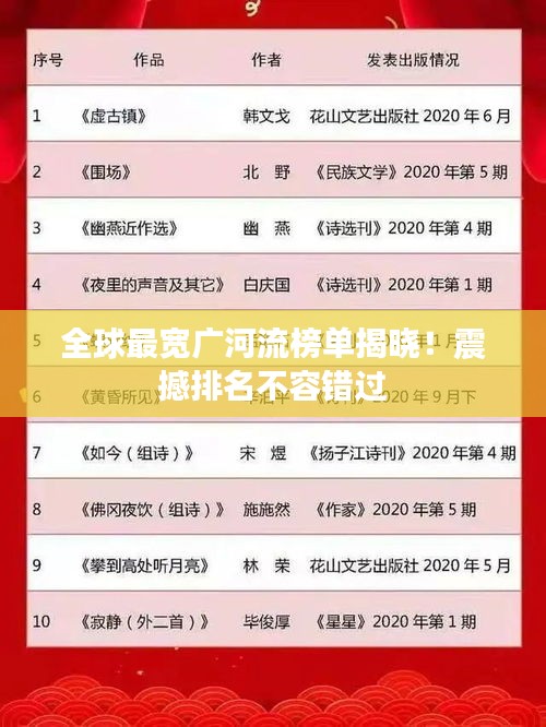 全球最寬廣河流榜單揭曉！震撼排名不容錯(cuò)過(guò)
