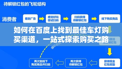 如何在百度上找到最佳車燈購(gòu)買渠道，一站式探索購(gòu)買之路