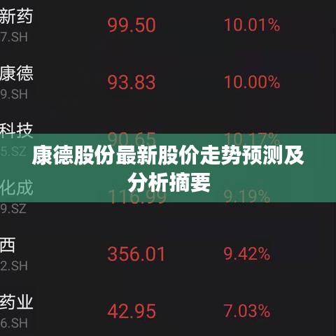 康德股份最新股價走勢預測及分析摘要