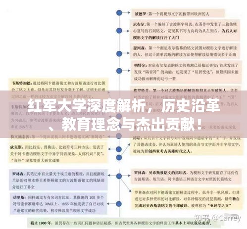 紅軍大學深度解析，歷史沿革、教育理念與杰出貢獻！