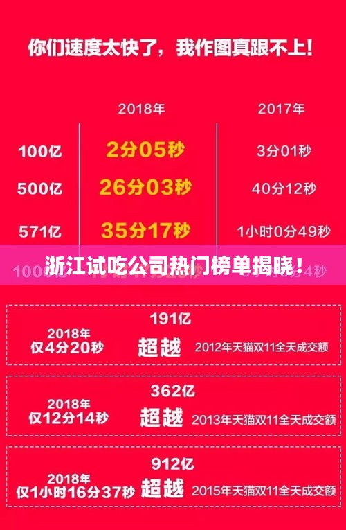 浙江試吃公司熱門榜單揭曉！