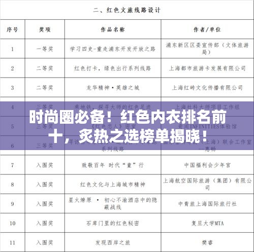 時尚圈必備！紅色內(nèi)衣排名前十，炙熱之選榜單揭曉！