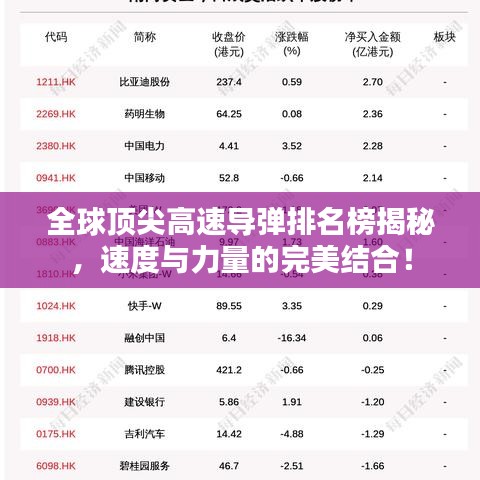 全球頂尖高速導(dǎo)彈排名榜揭秘，速度與力量的完美結(jié)合！