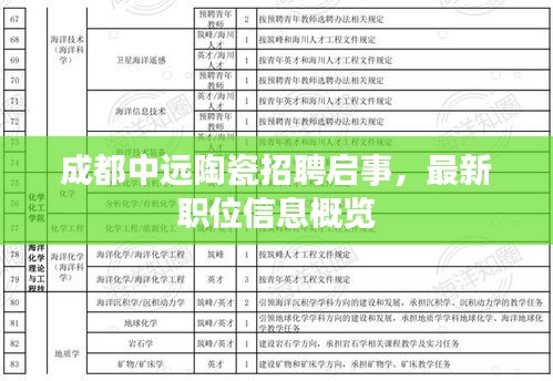 成都中遠(yuǎn)陶瓷招聘啟事，最新職位信息概覽