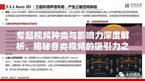 專(zhuān)題視頻種類(lèi)與影響力深度解析，揭秘各類(lèi)視頻的吸引力之源