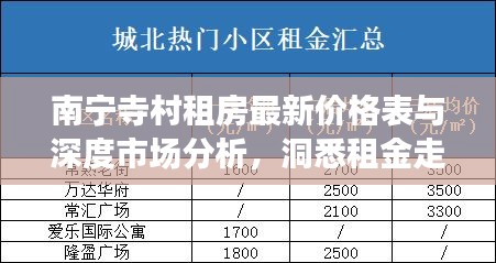 南寧寺村租房最新價格表與深度市場分析，洞悉租金走勢