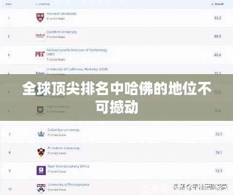 全球頂尖排名中哈佛的地位不可撼動(dòng)