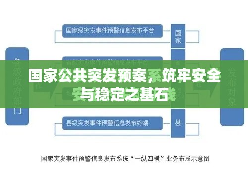 國家公共突發(fā)預(yù)案，筑牢安全與穩(wěn)定之基石