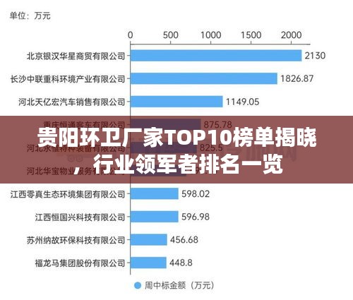 貴陽環(huán)衛(wèi)廠家TOP10榜單揭曉，行業(yè)領(lǐng)軍者排名一覽