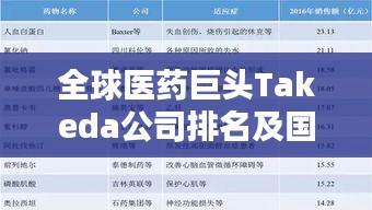 全球醫(yī)藥巨頭Takeda公司排名及國際地位揭秘