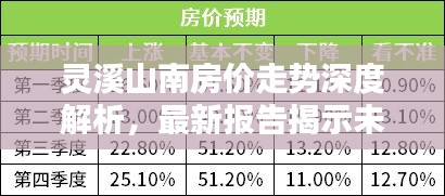 靈溪山南房價(jià)走勢深度解析，最新報(bào)告揭示未來趨勢