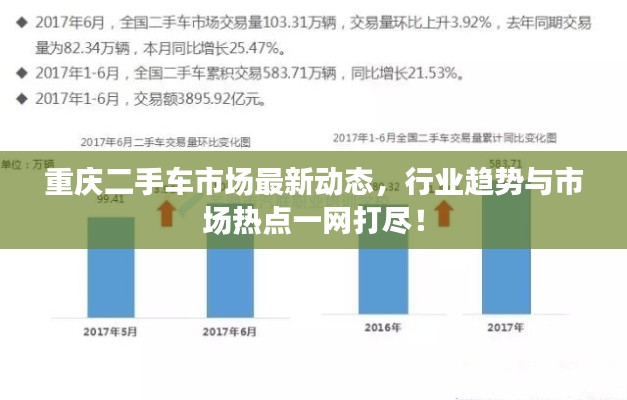 重慶二手車市場最新動(dòng)態(tài)，行業(yè)趨勢(shì)與市場熱點(diǎn)一網(wǎng)打盡！
