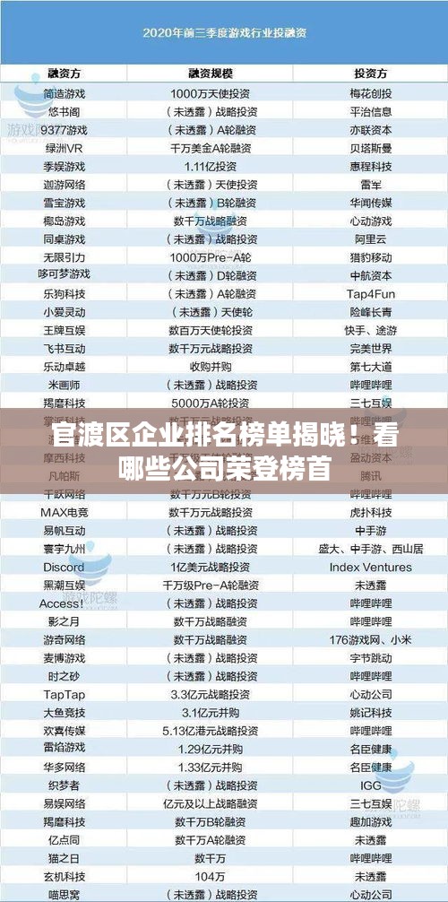 官渡區(qū)企業(yè)排名榜單揭曉！看哪些公司榮登榜首