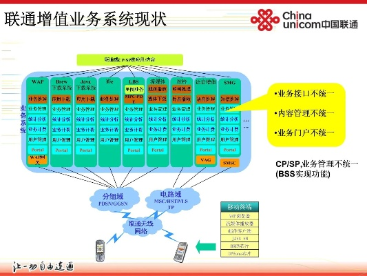 中國聯(lián)通官方下載,標(biāo)準(zhǔn)化實(shí)施程序分析&amp;紀(jì)念版_v3.433